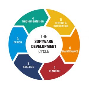 Software Development Life Cycle (SDLC)
